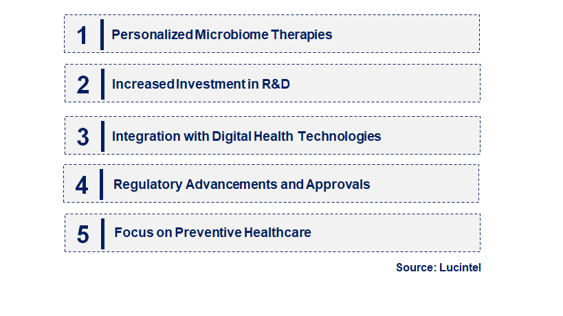 Emerging Trends in the Microbiome Therapeutic Market